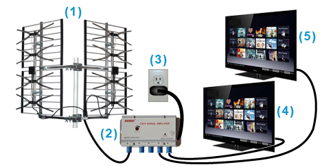 8 Sortie TV Amplificateur de signal Booster ménages CATV: Amazon.fr:  High-tech